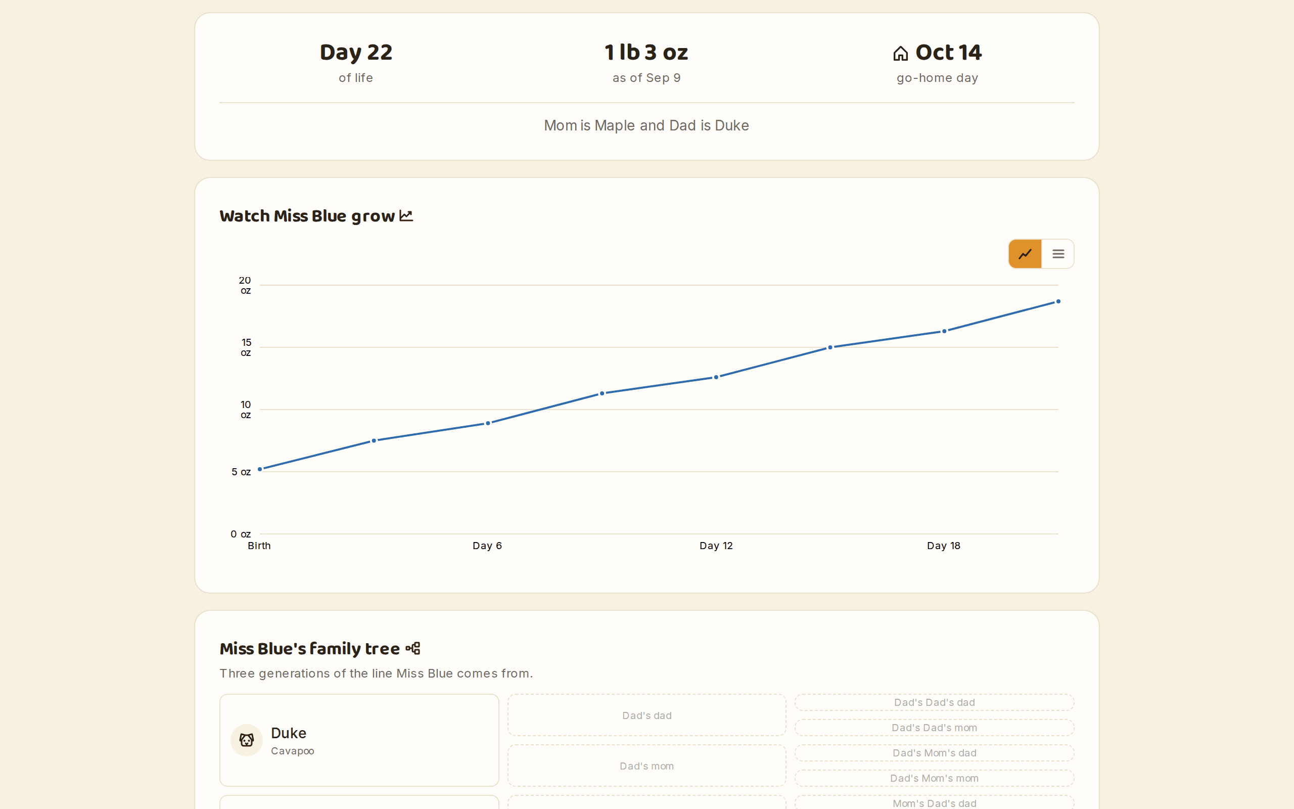 A family's private portal showing their puppy's photos, updates and weight chart